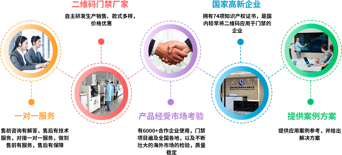 工会爱心驿站扫码门禁为什么选用塞伯罗斯