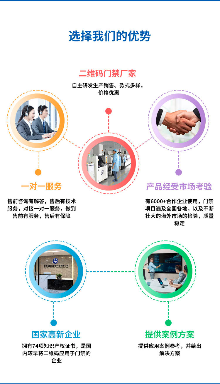 工会爱心驿站扫码门禁方案手机版