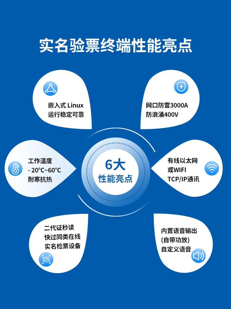 实名验票终端6大性能亮点