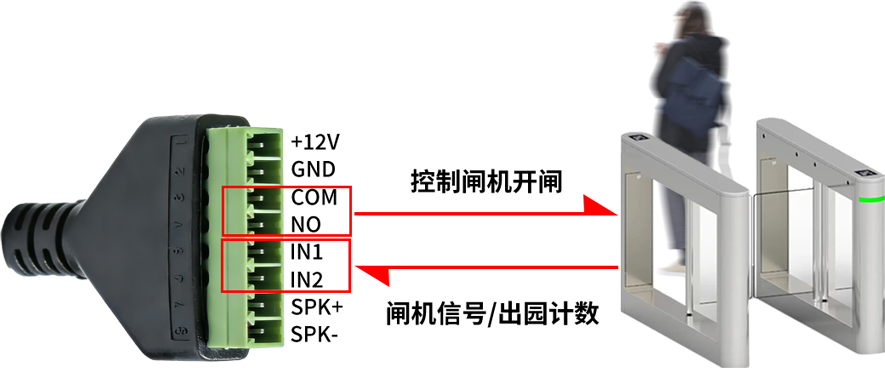实名验票终端控制闸机开闸
