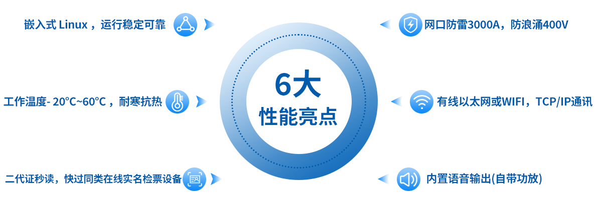 实名验票终端6大性能亮点