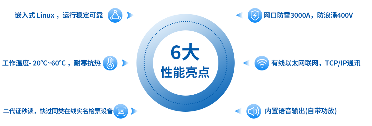 室外防水实名验票终端-PWB05 六大性能亮点
