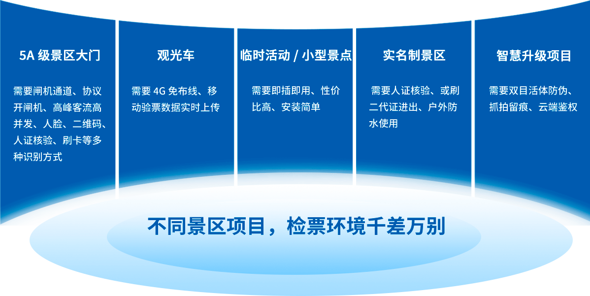 塞伯罗斯为什么提供 “全场景解决方案”的理由