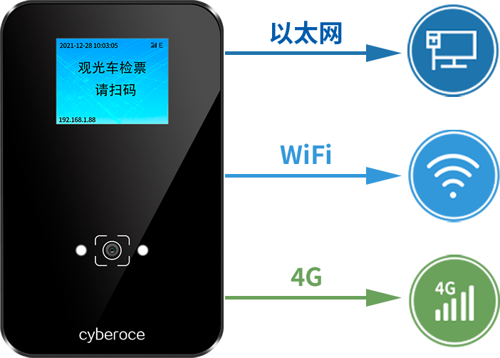 三网合一 移动检票