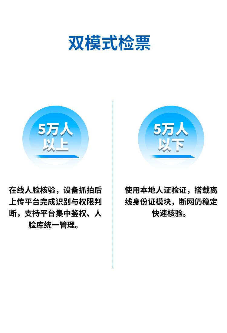 F214景区人脸检票详情页手机端1 在线核验