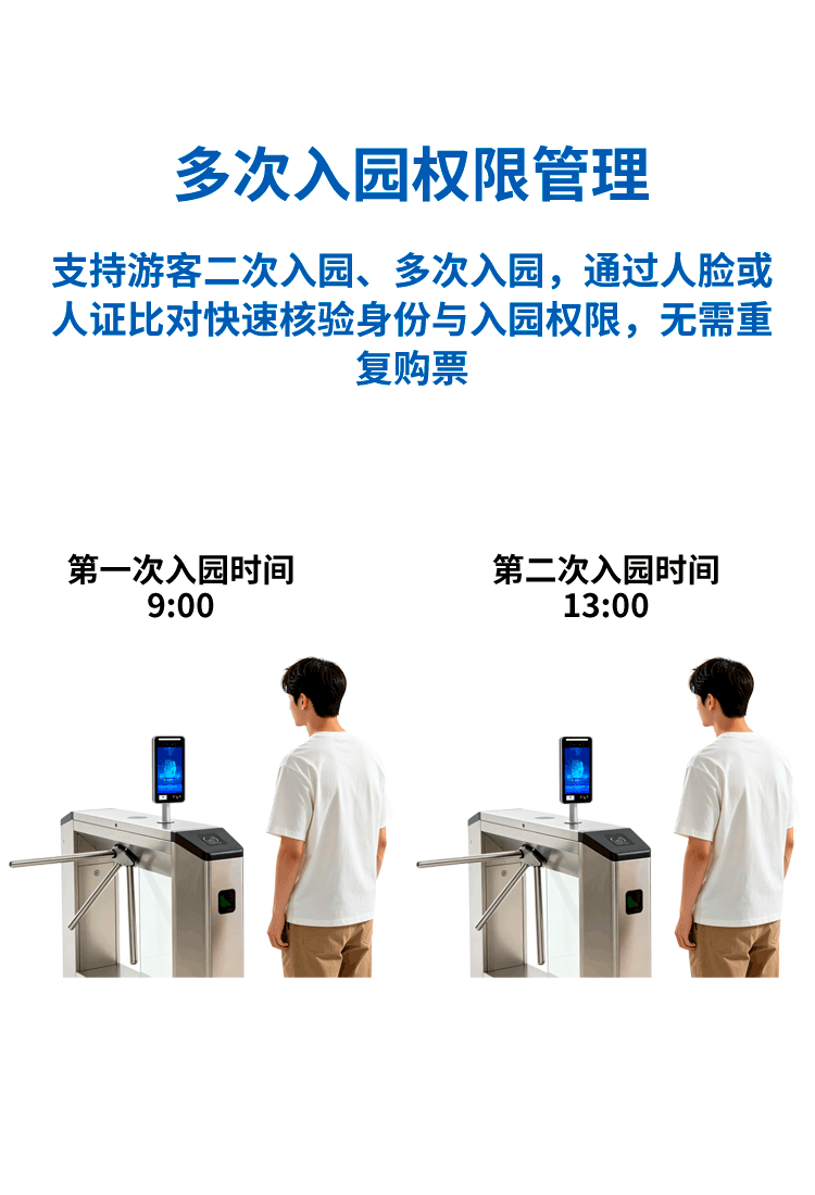 F214景区人脸检票详情页手机端1 多次入园管理