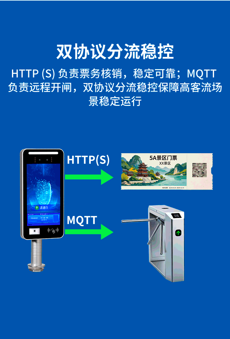 F214景区人脸检票详情页手机端1 双协议分流稳控