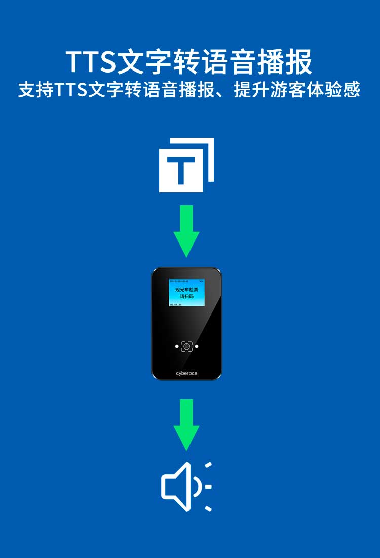 景区4G移动检票一体机详情页 CR09EUP TTS文字转语音播报