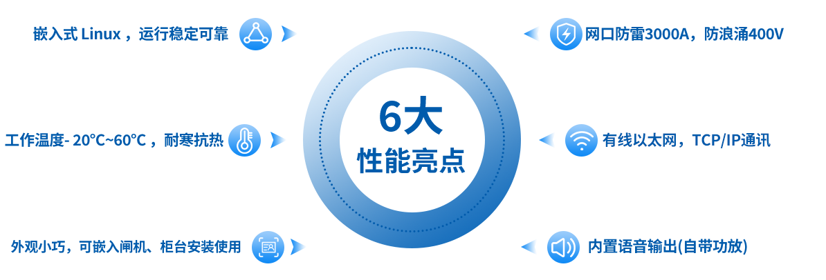 PWB04 简易检票终端 6大性能亮点