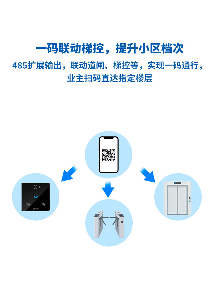 CR06EUL 4G 免布线二维码门禁一体机 手机端4