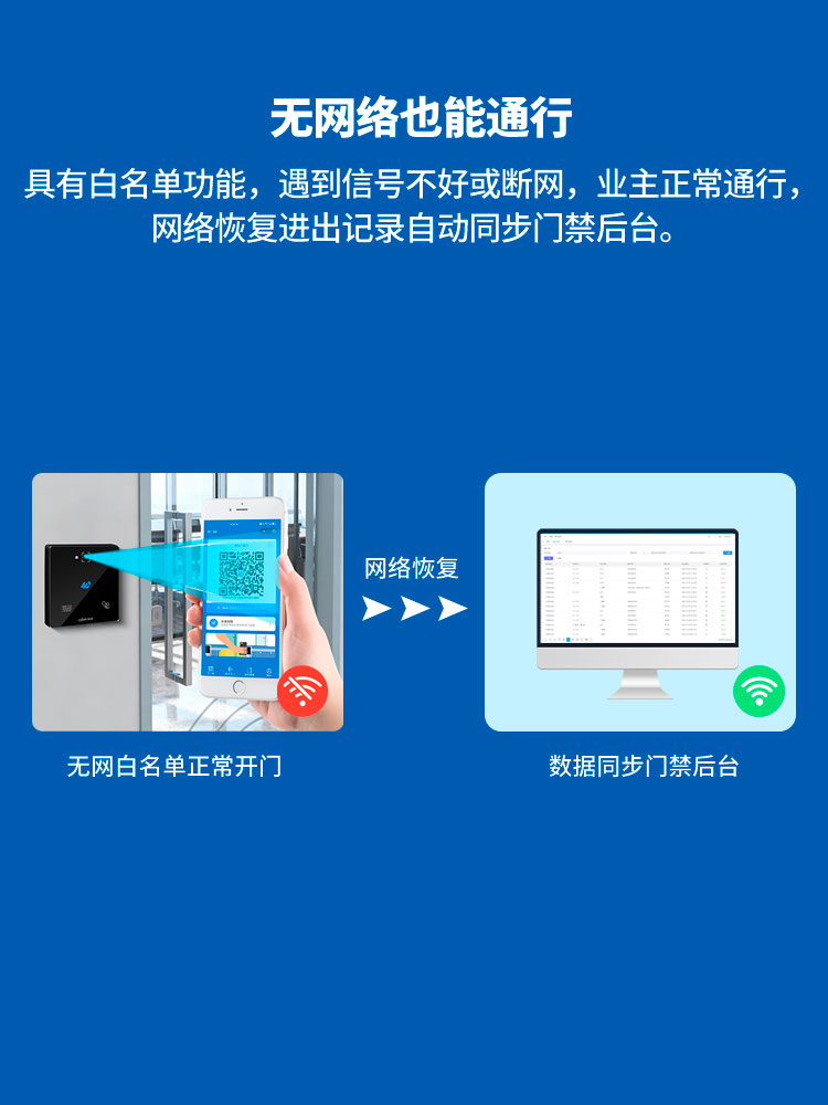 CR06EUL 4G 免布线二维码门禁一体机 手机11